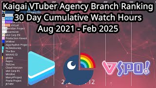 [Vtub] 彩虹社EN做錯了哪一步？