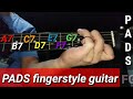 A7 B7 C7 D7 E7 F7 G7 Guitar Chords How To Play Guitar