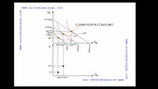 Miniatura de Curva Renta Consumo y Curva de Engel mp4