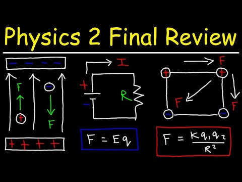 Physics Basic Introduction