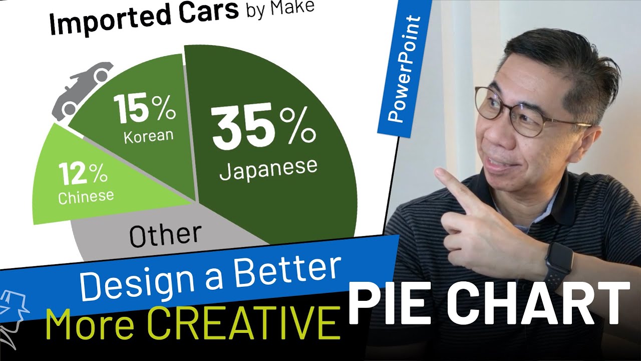 Design an Exciting PIE CHART - Creative Pie Chart PowerPoint tips