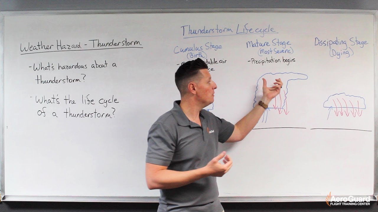 Weather Hazard – Thunderstorms