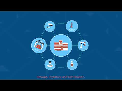 Quality in Public Procurement of Medicines | 2D Animation Explainer | USP