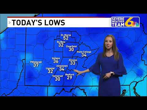 Weather October 28, 2022