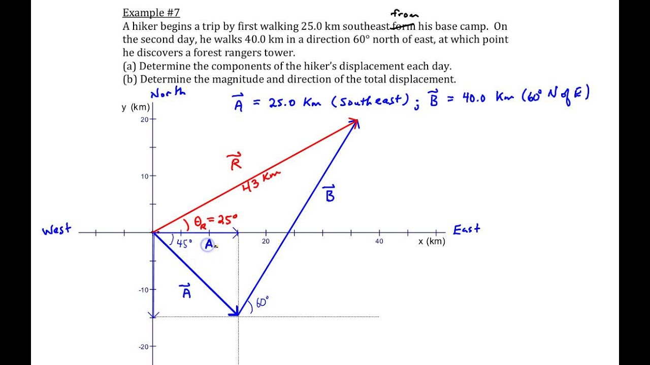 Chapter 1, Example #7 (Component Method of Vector Addition)