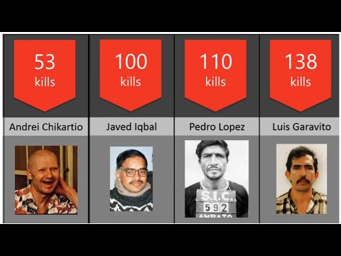 Top 100: Serial Killers Ranked by Kills #serialkiller #serialkillers