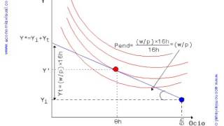 Miniatura de Oferta de trabajo individual