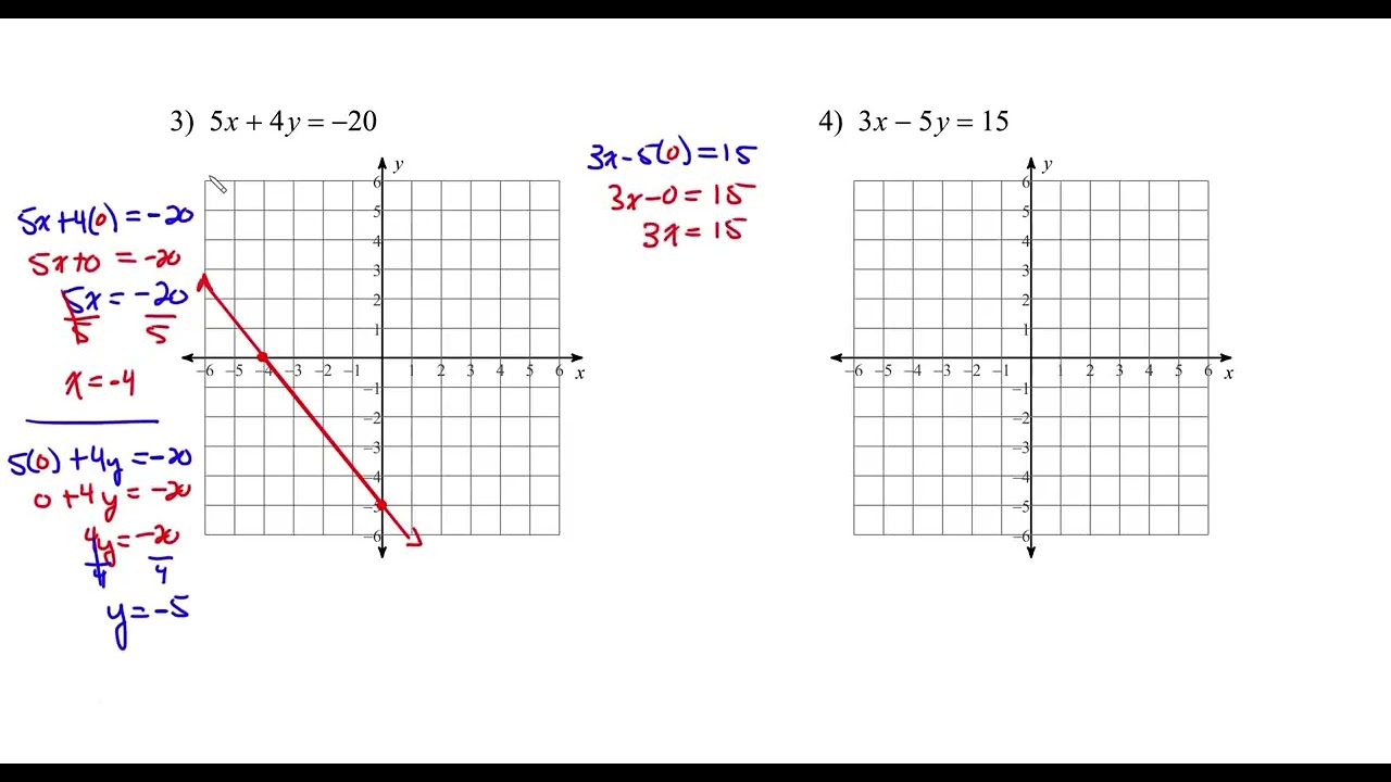Algebra Quiz Review - Graphing Linear Equations in Standard Form Using Intercepts