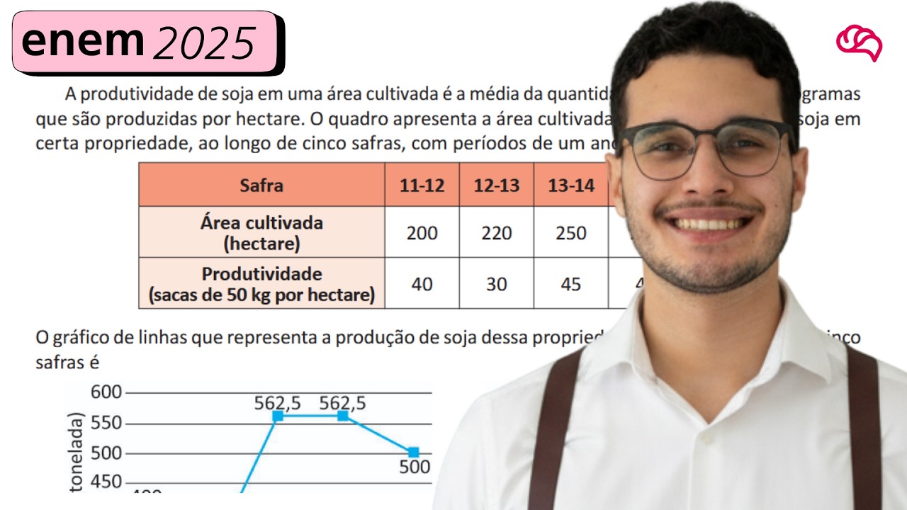 Resolução em Vídeo — Questão 169 ENEM 2025