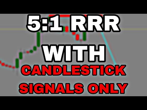 Candlestick Trading Signals that work every time -The Only Candlestick Reversal Strategy You Need