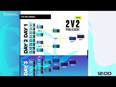 BSL 2v2 ProLeague - Day 6 out of 9 - RO10  - StarCraft BroodWar Remastered Teams Championship