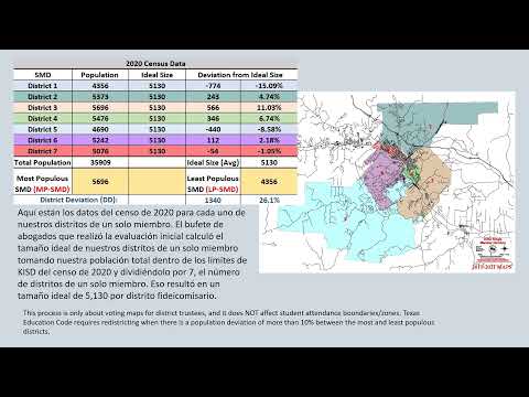 2022 Redistricting Overview Presentation