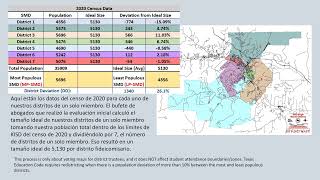 KISD Trustee Redistricting Presentation 2022