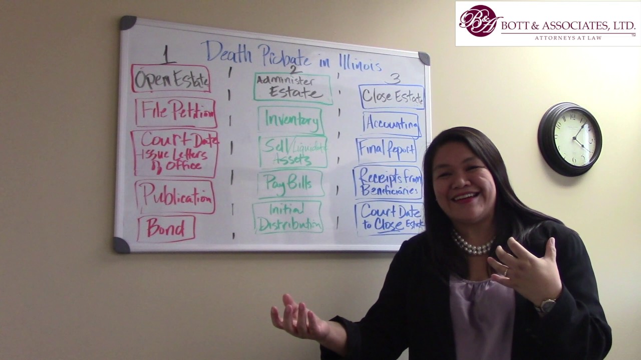 DEATH PROBATE PROCESS ILLINOIS