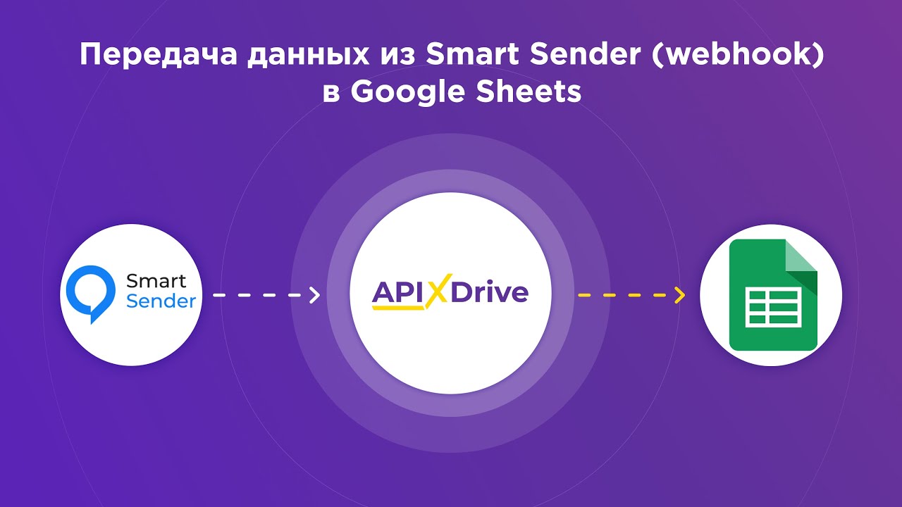 Как настроить выгрузку данных из Smart Sender по webhook Google Sheets?