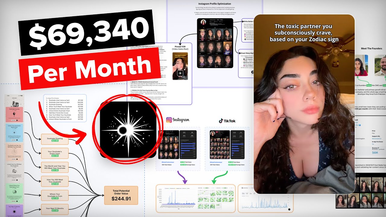 Astrology App's $60K Monthly Success: Insights and Growth Strategies