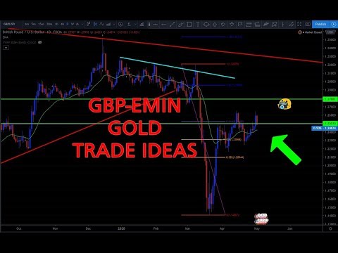 Forex Market review for up coming week of 03/05/2020