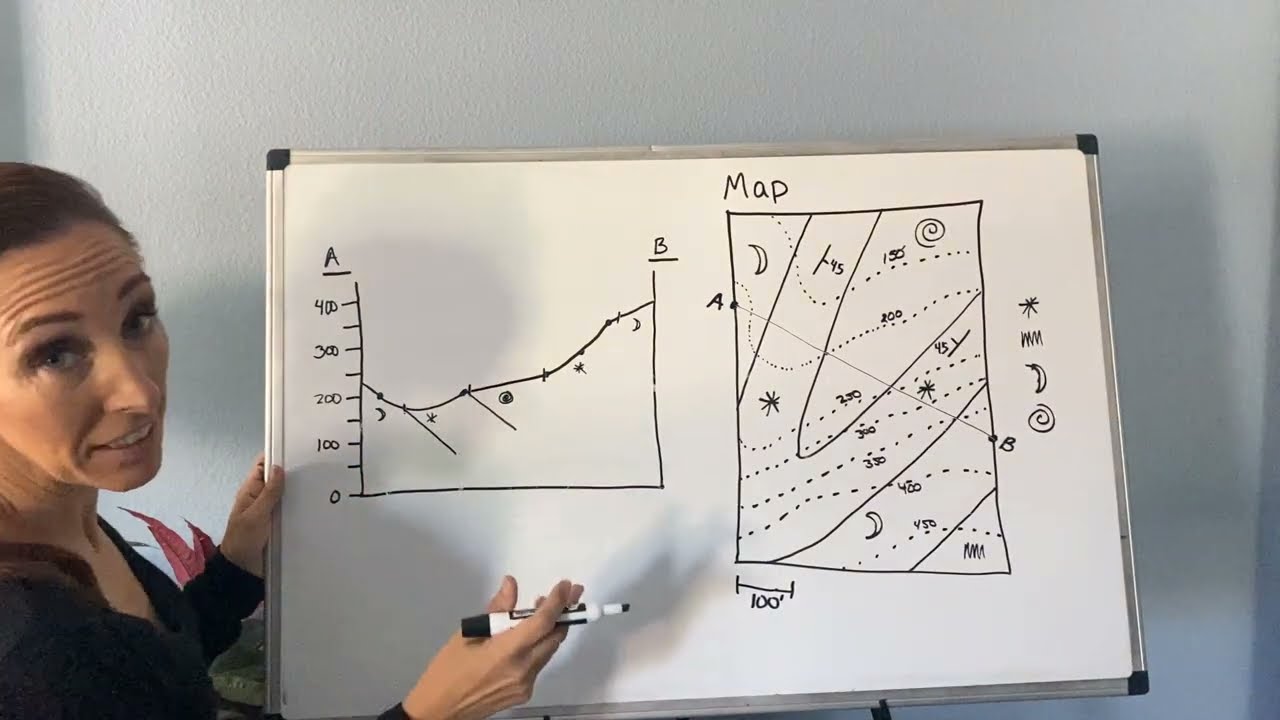 How Do I Construct a Topographic Profile and Geologic Cross-Section from a Geologic Map?