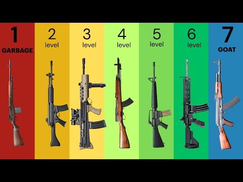 7 Levels of Assault Rifles Explained