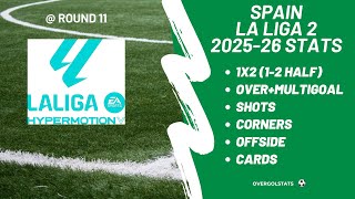 Spain La Liga 2 2025-26 Stats @ Round 11 | OverGolStats