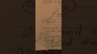 Task communication in RTOS and IDE for Embedded system Design