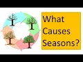 What Causes Seasons Why Do We Have Seasons