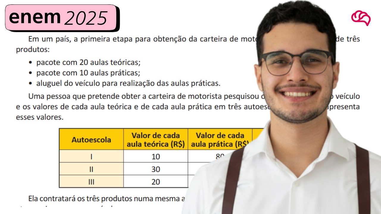 Resolução em Vídeo — Questão 168 ENEM 2025