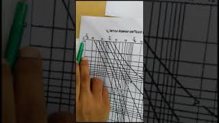 Gaussian Dispersion Model - Numerical (Part 2)