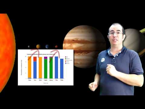 Vídeo: Atmosferas do sistema solar