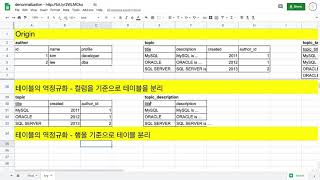 관계형 데이터 모델링 - 7.5. 역정규화 : 표를 쪼개기