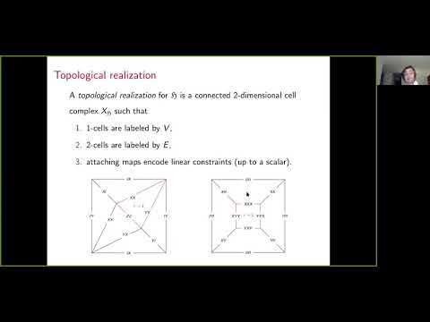 QCQMB 2021 | Cihan Okay | A generalized cohomology theory for quantum contextuality