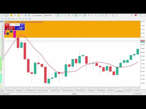USDJPY Analysis Today | FEBUARY 6 2026 | USDJPY Weekly Forecast | USDJPY Technical Analysis