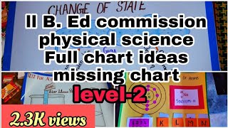 Physical Science full chart ideas/level-2 picture, creative and missing chart/B. Ed 2year commission