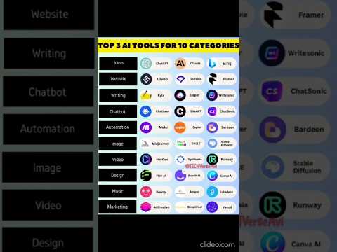 Top 3 Ai tools #ai #aitechnology #aitools #aishorts #aitelugu #TECHVerseAvi