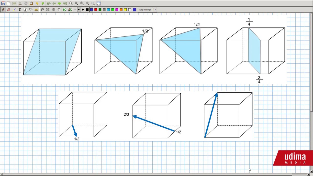 Obtención de índices de Miller de direcciones y planos cristalográficos a partir de representación