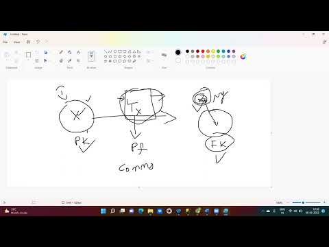 SQL | Data Science | Day 1 | 360DigiTMG