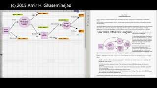 Influence Diagram and Linked Decision Tree