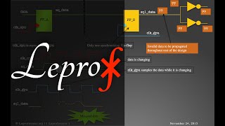 ⨘ } VLSI } 4 } Clock Domain Crossing (CDC) Techniques } LE PROFESSEUR }