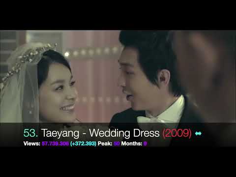 top 100 most watched video of YG ent ● September 2019