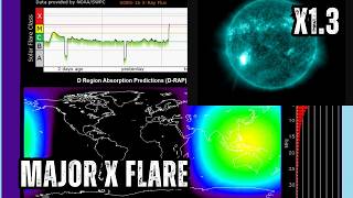 Well Well, hello there Major Solar Flare. X 1.3 Sunday Night