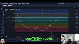 Bio Protocol BIO: Price Predictions and Technical Analysis #shorts