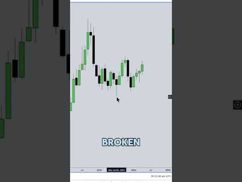 ICT Gems- Hidden Secret to Wicks Trading #SmartMoneyConcepts #PriceAction #MarketStructure #Trading