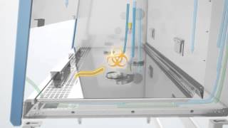 EN 12469 Certified Biological Safety Cabinet Animation