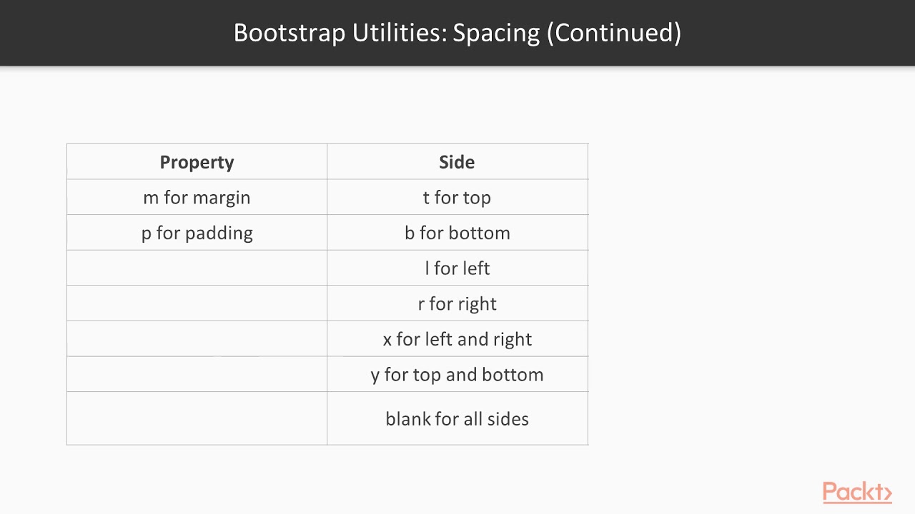 Responsive Web Development with Bootstrap 4 and Angular 7: Bootstrap Deep Dive|packtpub.com