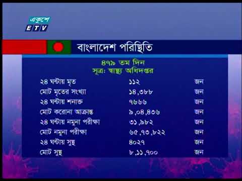 করোনায় মোট শনাক্ত সংখ্যা ৯ লাখ ছাড়ালো