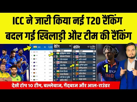 ICC Announce Latest T20 Ranking 2022 | Top 10 T20 Teams Ranking, Top 10 Batsman, Bowler, All-rounder
