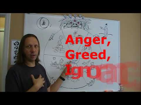 Samsara, the human realm and motivation.