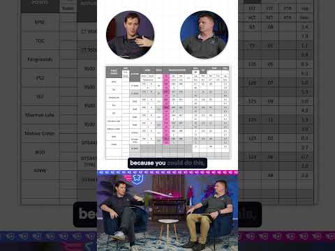 The Checkpoint Alignment Trick