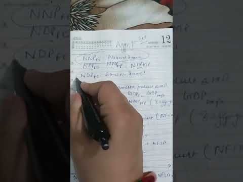 part 8 aggregates of national income