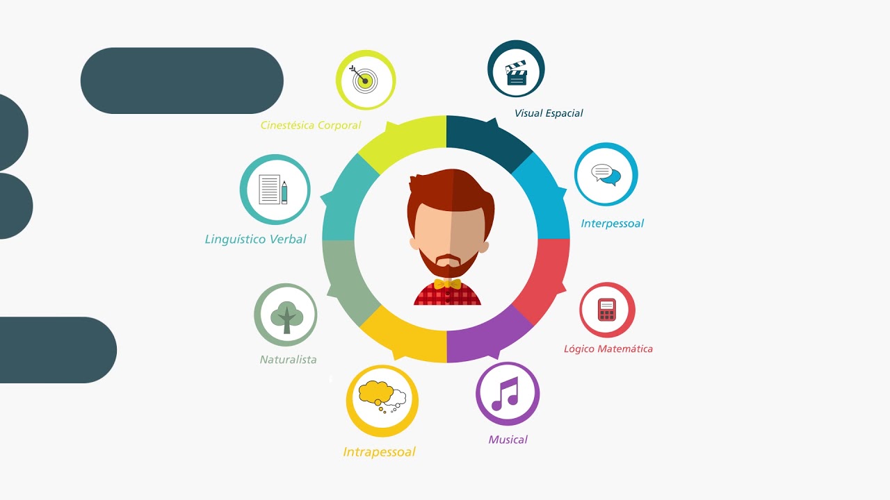 Multiplas inteligencias na Educação